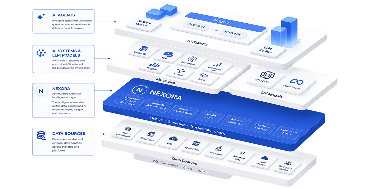 Nexora Enterprise Architecture