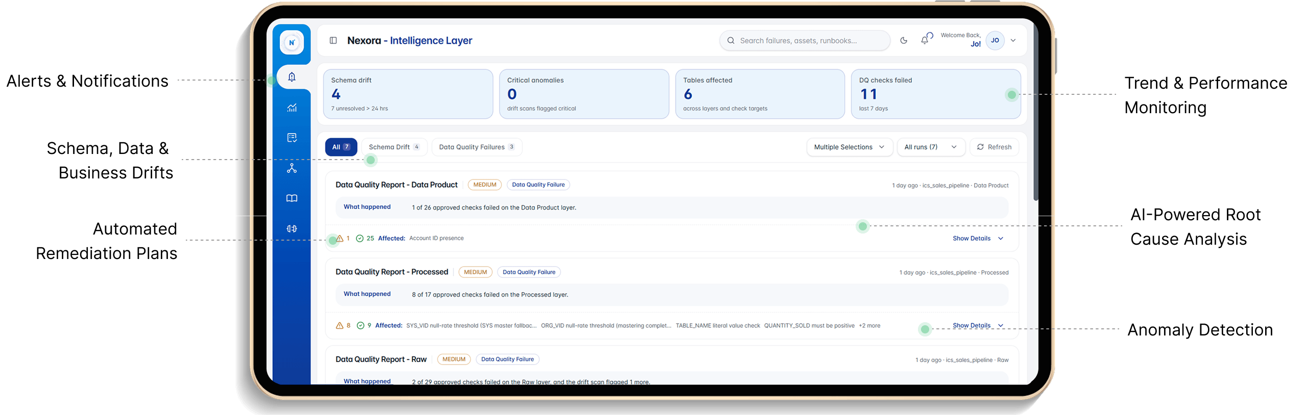 Intelligent Monitoring dashboard