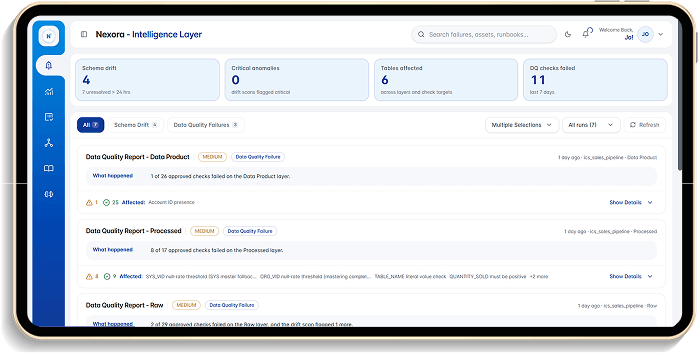 Intelligent Monitoring dashboard